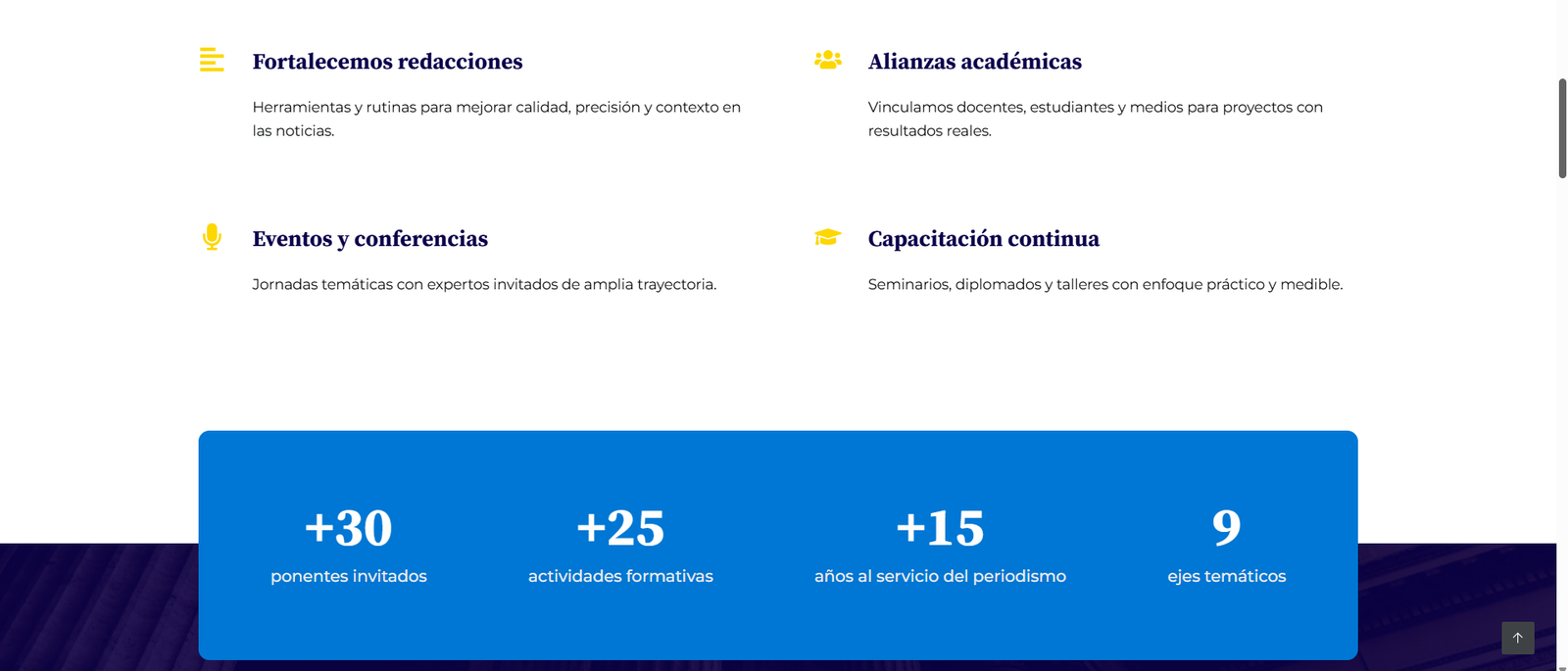 Captura de pantalla 2025 11 29 165444 Captura del sitio web mostrando cuatro bloques informativos: ‘Fortalecemos redacciones’, ‘Alianzas académicas’, ‘Eventos y conferencias’ y ‘Capacitación continua’, cada uno acompañado de un ícono ilustrativo. Debajo, se ve una franja azul con estadísticas: más de 30 ponentes invitados, más de 25 actividades formativas, más de 15 años al servicio del periodismo y 9 ejes temáticos.